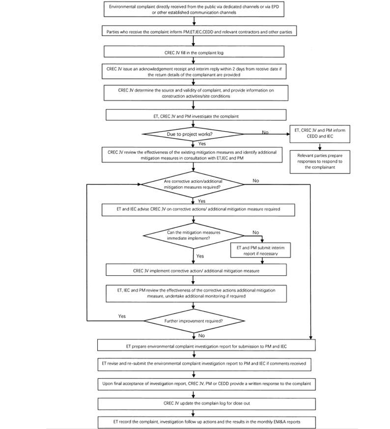 A diagram of a flowchart
AI-generated content may be incorrect.