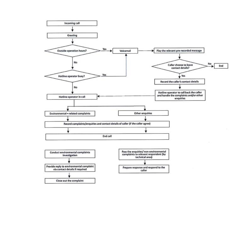 A diagram of a flowchart
AI-generated content may be incorrect.