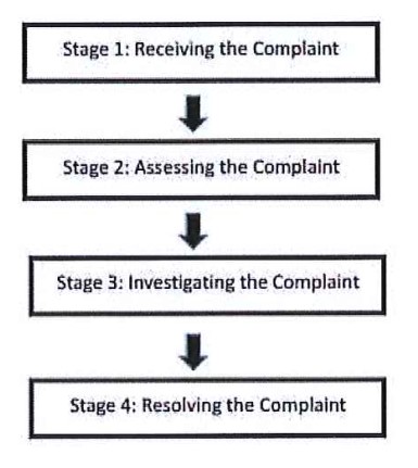 A diagram of a complaint

AI-generated content may be incorrect.