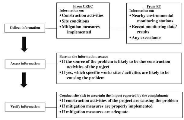 A diagram of a project

AI-generated content may be incorrect.