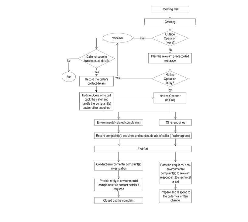 A diagram of a company

AI-generated content may be incorrect.