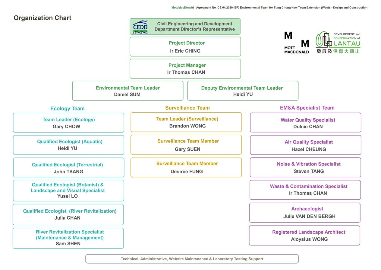 A chart with text on it

AI-generated content may be incorrect.