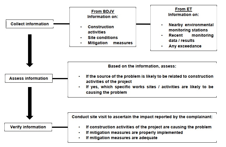 A diagram of a project
AI-generated content may be incorrect.