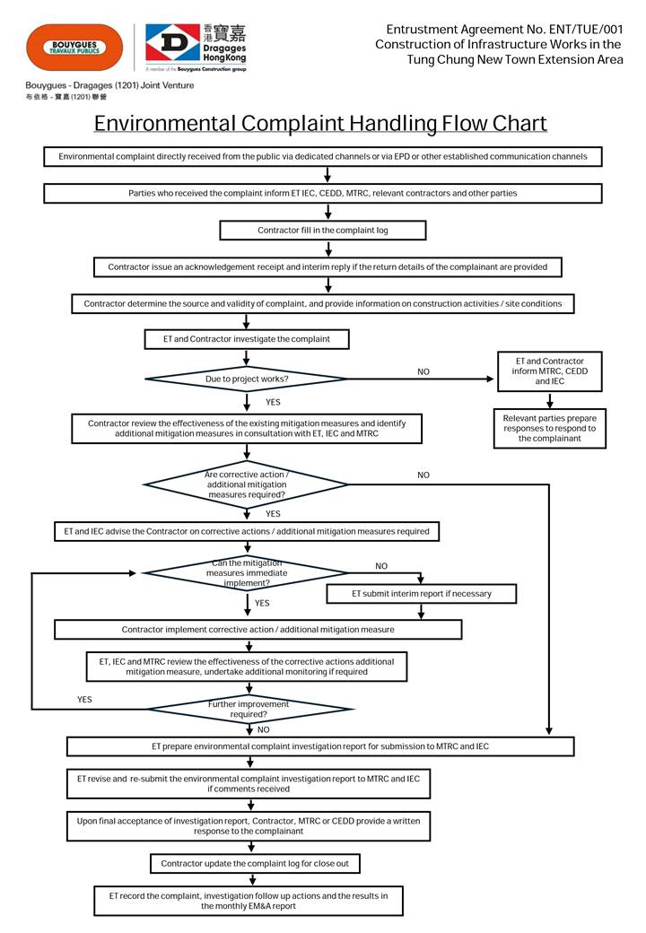 A diagram of a flowchart
AI-generated content may be incorrect.