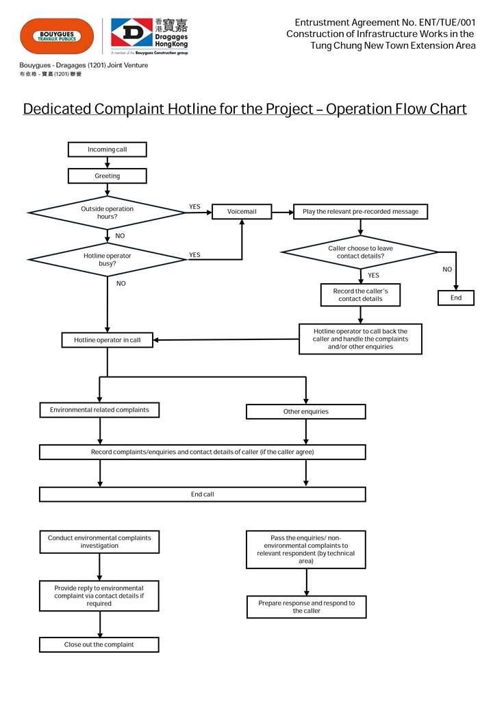 A diagram of a company
AI-generated content may be incorrect.