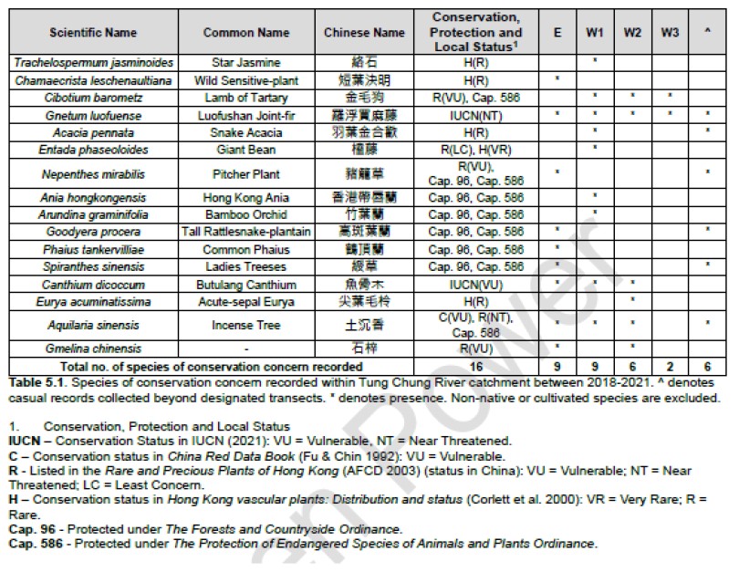 A table of information with text

AI-generated content may be incorrect.