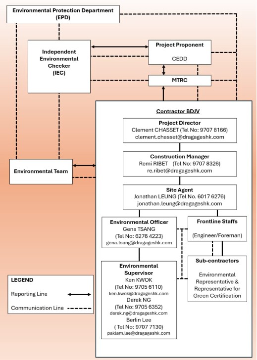 A diagram of a construction company
AI-generated content may be incorrect.